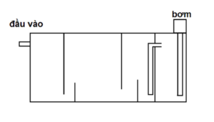 Thiết kế bể tách mỡ 4 ngăn