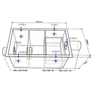 Cấu tạo - cách làm thùng lọc mỡ