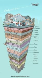 các thời kỳ địa chất của trái đất