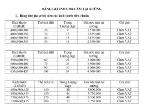 bảng báo giá chi tiết sản phẩm của Inox Hùng Phát