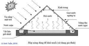 Phương pháp chưng cất nhiệt lâu đời trong dân gian