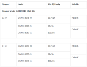 thông số kỹ thuật bơm cánh khuấy sumitomo