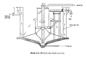 Bể tách dầu hình trụ tròn