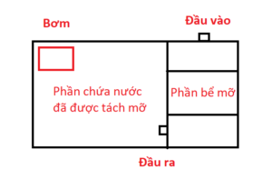 Thiết kế bể tách mỡ dưới tầng hầm