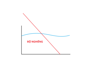 độ nghiêng của máy tách rác