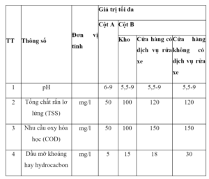 bảng thông số quy chuẩn xác định nước thải nhiễm dầu