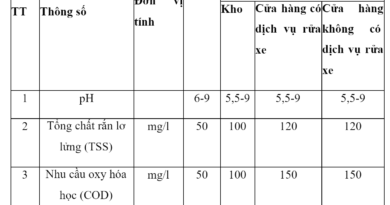 bảng thông số quy chuẩn xác định nước thải nhiễm dầu
