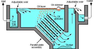 bể tách dầu CPI dùng trong nhà máy sản xuất luyện kim