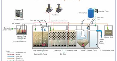 sơ đồ công nghệ xử lý nước thải nhà hàng