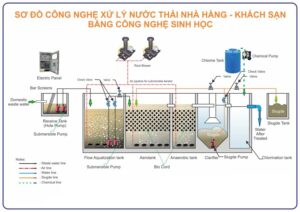 sơ đồ công nghệ xử lý nước thải nhà hàng