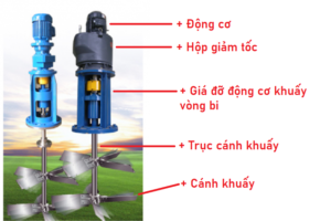 vị trí gối đỡ vòng bi cánh khuấy