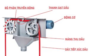 cấu tạo máy vớt váng dầu dạng dây