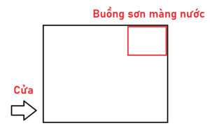 vị trí buồng sơn màng nước so với nhà xưởng