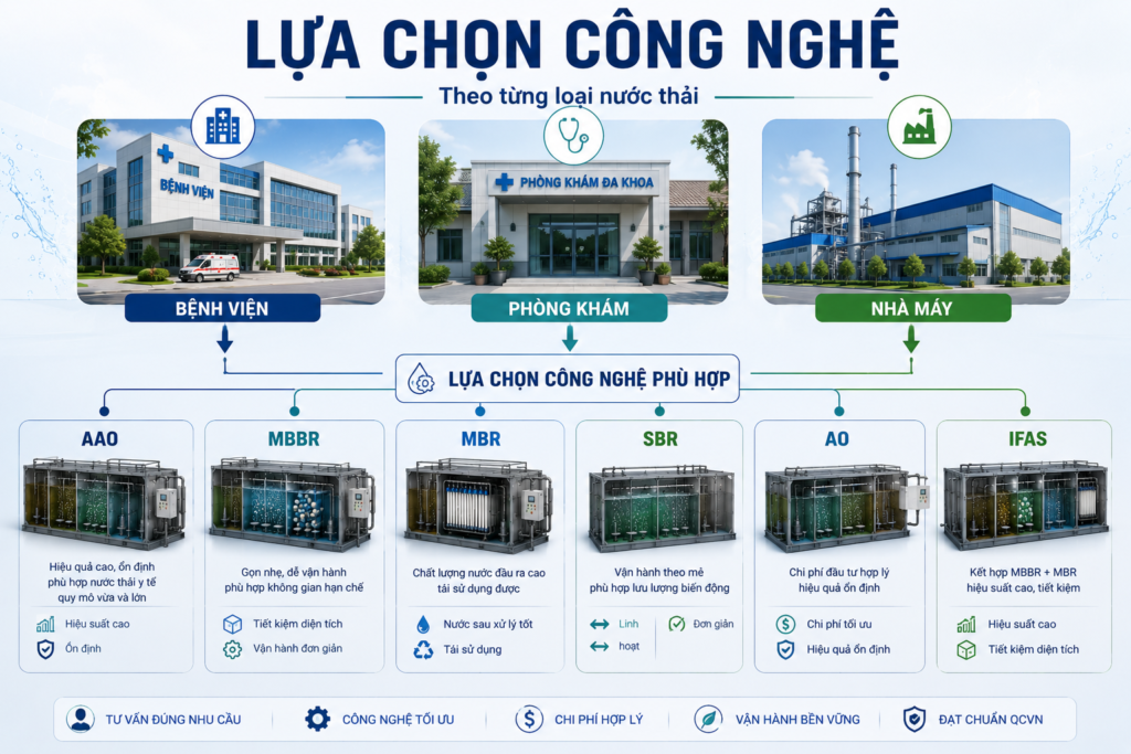 LUA CHON CONG NGHE