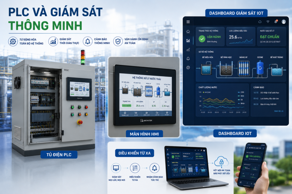 PLC VÀ GIÁM SÁT
THÔNG MINH