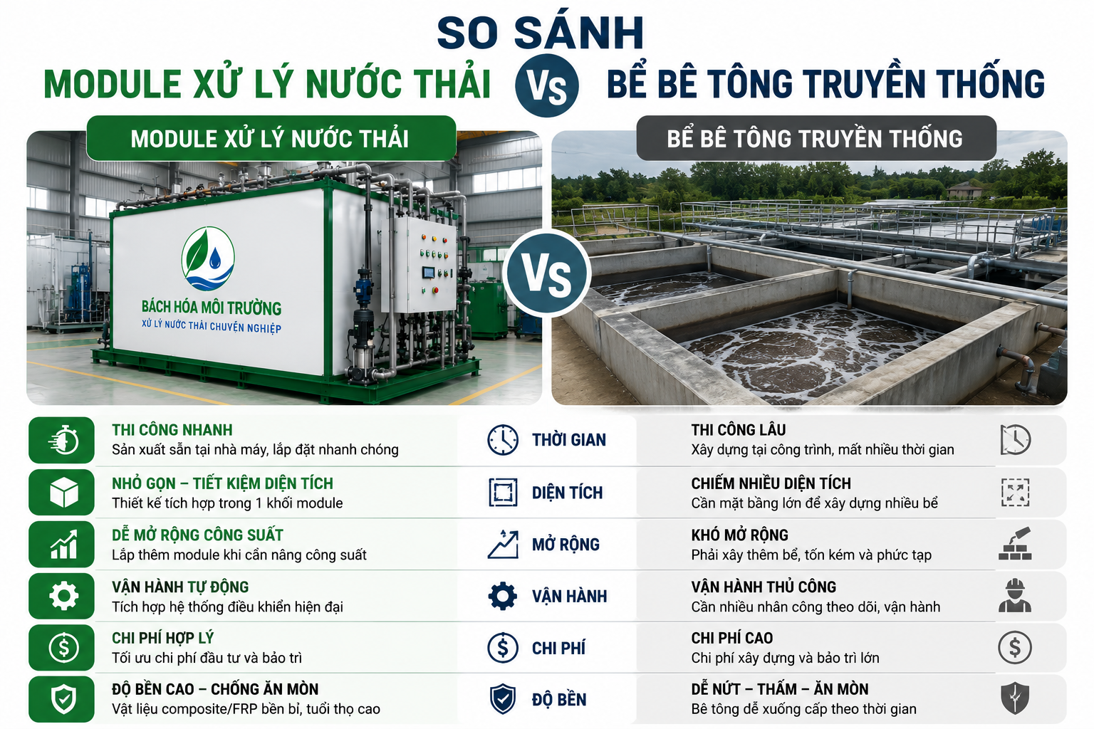 7 Ưu Điểm Module Xử Lý Nước Thải 4 so sanh thuc te