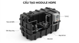 Module HDPE Là Gì? Ưu Điểm Và Khi Nào Nên Sử Dụng 1 0d35fd2c 9d26 46c6 a8b5 e48e51944393