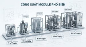 CÔNG SUẤT MODULE XỬ LÝ NƯỚC THẢI