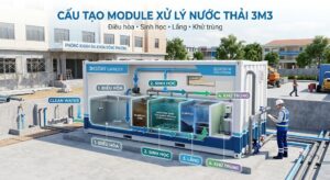 Module Xử Lý Nước Thải 3m3/Ngày - Giải Pháp Hợp Khối Cho Công Trình Quy Mô Nhỏ Và Vừa 1 MODULE XỬ LÝ NƯỚC THẢI 3M3