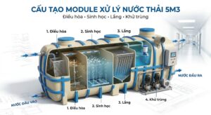 MODULE XỬ LÝ NƯỚC THẢI 5M3