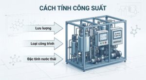 CACH TINH CONG SUAT