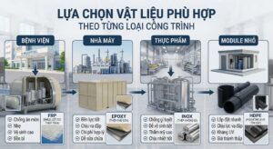 Vật Liệu Module Xử Lý Nước Thải: Nên Chọn FRP, Thép Epoxy, Inox Hay HDPE? 6 LUA CHON VAT LIEU PHU HOP