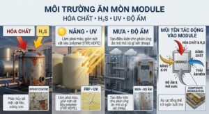 Vật Liệu Module Xử Lý Nước Thải: Nên Chọn FRP, Thép Epoxy, Inox Hay HDPE? 2 MOI TRUONG AN MON MODULE