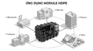 Module HDPE Là Gì? Ưu Điểm Và Khi Nào Nên Sử Dụng 2 UNG DUNG MODULE HDPE