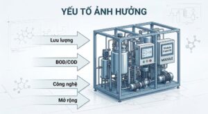 YEU TO ANH HUONG
