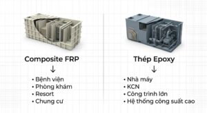 Composite FRP Và Thép Epoxy: Nên Chọn Vật Liệu Nào Cho Module Xử Lý Nước Thải? 3 b1949519 5e92 47b9 b8b4 372ea0704b99